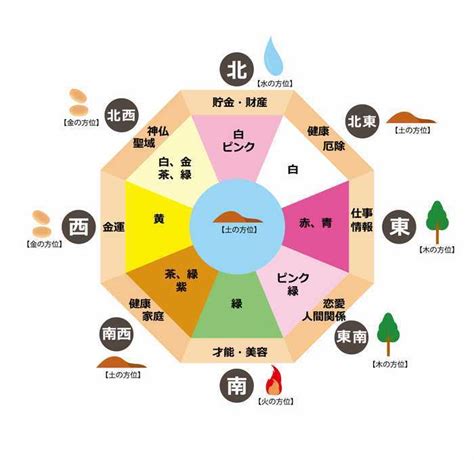 風水 石|【パワーストーン（石）と風水】風水の基本2、方。